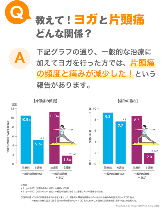 yoga-statistics-image-mob